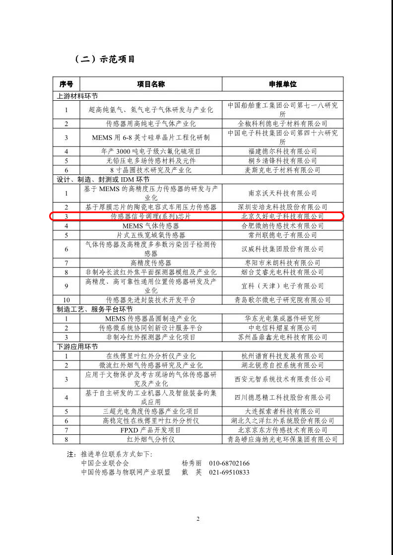 傳感器|信號調理芯片|集成電路設計|芯片