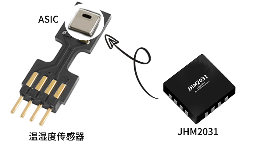 傳感器|信號調(diào)理芯片|集成電路設(shè)計|芯片 傳感器|信號調(diào)理芯片|集成電路設(shè)計|芯片